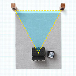 Afstand tussen de luidsprekers en luisterafstand Afstand tussen de luidsprekers en luisterafstand
