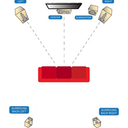 Center en Surround luidsprekers Center en Surround luidsprekers