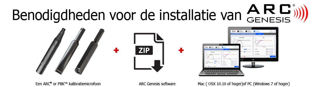 ARC Genesisi benodigdheden