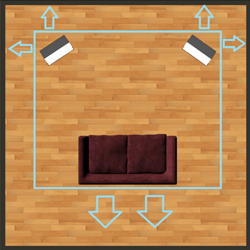 Afstand tot aan de muren Afstand tot aan de muren