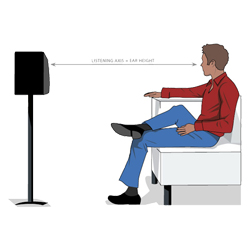Hoogte van de luidsprekers Hoogte van de luidsprekers